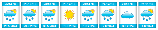Weather outlook for the place Dzorastan na WeatherSunshine.com