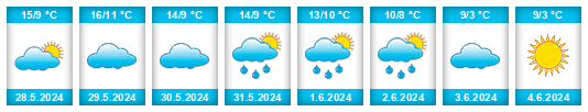 Weather outlook for the place Mar del Plata na WeatherSunshine.com