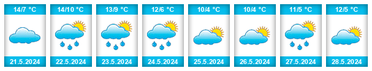 Weather outlook for the place Partido de Marcos Paz na WeatherSunshine.com