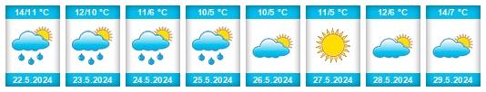 Weather outlook for the place Partido de Magdalena na WeatherSunshine.com