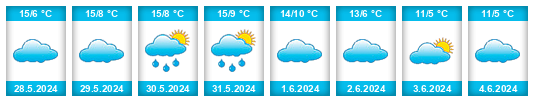 Weather outlook for the place Maciá na WeatherSunshine.com