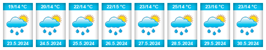 Weather outlook for the place Brno - Pisárky na WeatherSunshine.com