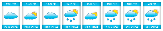 Weather outlook for the place La Constancia na WeatherSunshine.com