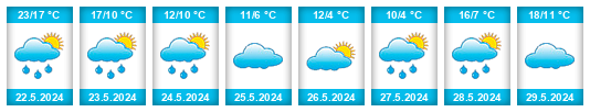 Weather outlook for the place Ibarreta na WeatherSunshine.com