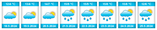 Weather outlook for the place Goyeneche na WeatherSunshine.com
