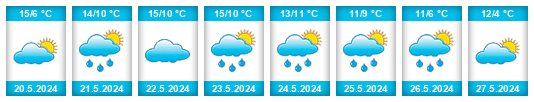 Weather outlook for the place González Catán na WeatherSunshine.com