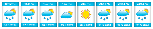 Weather outlook for the place Artashat na WeatherSunshine.com
