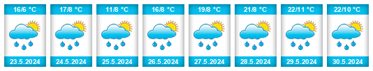 Weather outlook for the place Republic of Armenia na WeatherSunshine.com