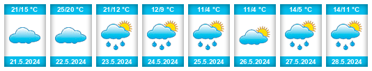 Weather outlook for the place Florentino Ameghino na WeatherSunshine.com