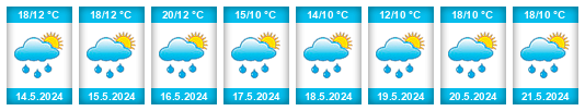 Weather outlook for the place Armash na WeatherSunshine.com