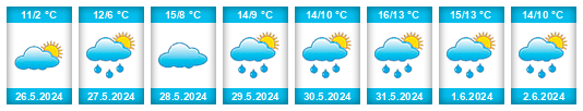 Weather outlook for the place Entre Ríos Province na WeatherSunshine.com