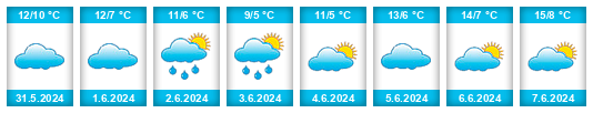 Weather outlook for the place Partido de Dolores na WeatherSunshine.com