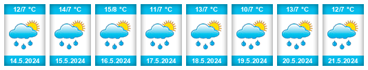 Weather outlook for the place Aghavnadzor na WeatherSunshine.com