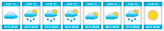 Weather outlook for the place Partido de Chivilcoy na WeatherSunshine.com