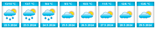 Weather outlook for the place Partido de Chascomús na WeatherSunshine.com