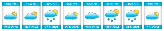 Weather outlook for the place Bosques na WeatherSunshine.com