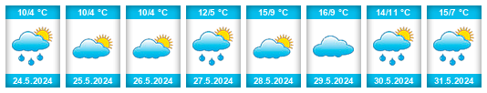 Weather outlook for the place Boedo na WeatherSunshine.com