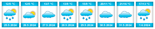 Weather outlook for the place Barranqueras na WeatherSunshine.com