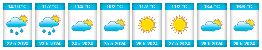 Weather outlook for the place Partido de Baradero na WeatherSunshine.com
