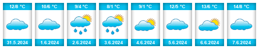 Weather outlook for the place Partido de Balcarce na WeatherSunshine.com