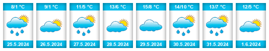 Weather outlook for the place Balcarce na WeatherSunshine.com