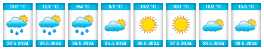 Weather outlook for the place Partido de Azul na WeatherSunshine.com