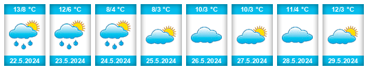 Weather outlook for the place Partido de Ayacucho na WeatherSunshine.com