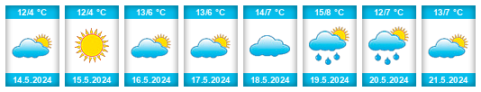 Weather outlook for the place Almirante Brown na WeatherSunshine.com