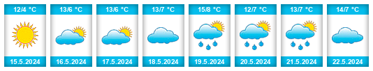 Weather outlook for the place Almagro na WeatherSunshine.com