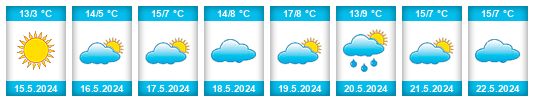Weather outlook for the place Aldea Asunción na WeatherSunshine.com