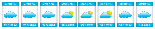Weather outlook for the place Taveta na WeatherSunshine.com