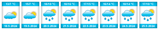 Weather outlook for the place Velázquez na WeatherSunshine.com