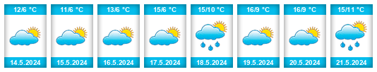 Weather outlook for the place 25 de Mayo na WeatherSunshine.com
