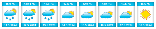 Weather outlook for the place Departamento de Soriano na WeatherSunshine.com