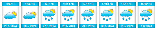 Weather outlook for the place Sarandí del Yi na WeatherSunshine.com