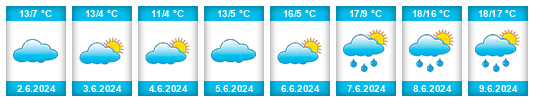 Weather outlook for the place Quebracho na WeatherSunshine.com