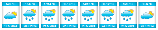 Weather outlook for the place Piedras Coloradas na WeatherSunshine.com