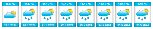 Weather outlook for the place Paysandu na WeatherSunshine.com