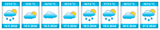 Weather outlook for the place Garzón na WeatherSunshine.com