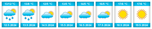 Weather outlook for the place Fray Bentos na WeatherSunshine.com