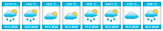 Weather outlook for the place Curticeras na WeatherSunshine.com