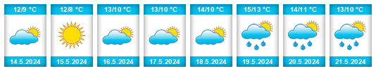 Weather outlook for the place Cordón na WeatherSunshine.com