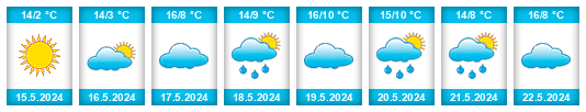Weather outlook for the place Constitucion na WeatherSunshine.com