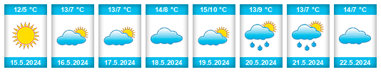 Weather outlook for the place Colonia Suiza na WeatherSunshine.com