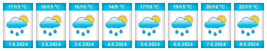 Weather outlook for the place Venâncio Aires na WeatherSunshine.com