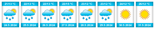 Weather outlook for the place Břeclav 6 na WeatherSunshine.com