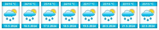 Weather outlook for the place Kisii na WeatherSunshine.com