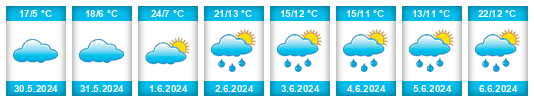 Weather outlook for the place Rio Branco do Sul na WeatherSunshine.com