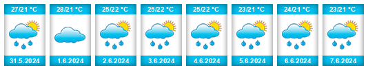 Weather outlook for the place Ribeira do Pombal na WeatherSunshine.com