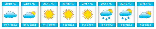 Weather outlook for the place Quatro Pontes na WeatherSunshine.com